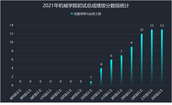 南理工机械考研经验 _ 南理工机械考研真题下载 _机械设计制造自动化考研学校排名