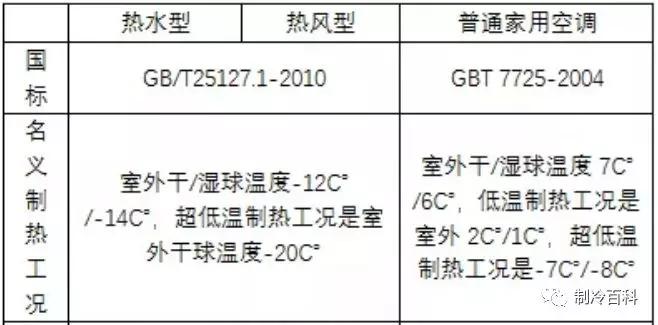 AC米兰官网-6项空气源热泵行业新标准发布