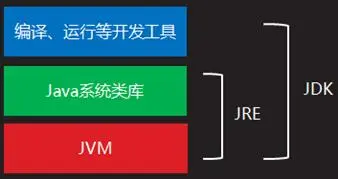 Java从入门到放弃№0：JAVA开发环境