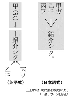 学校语法 中学国語2年ー格助詞 哔哩哔哩