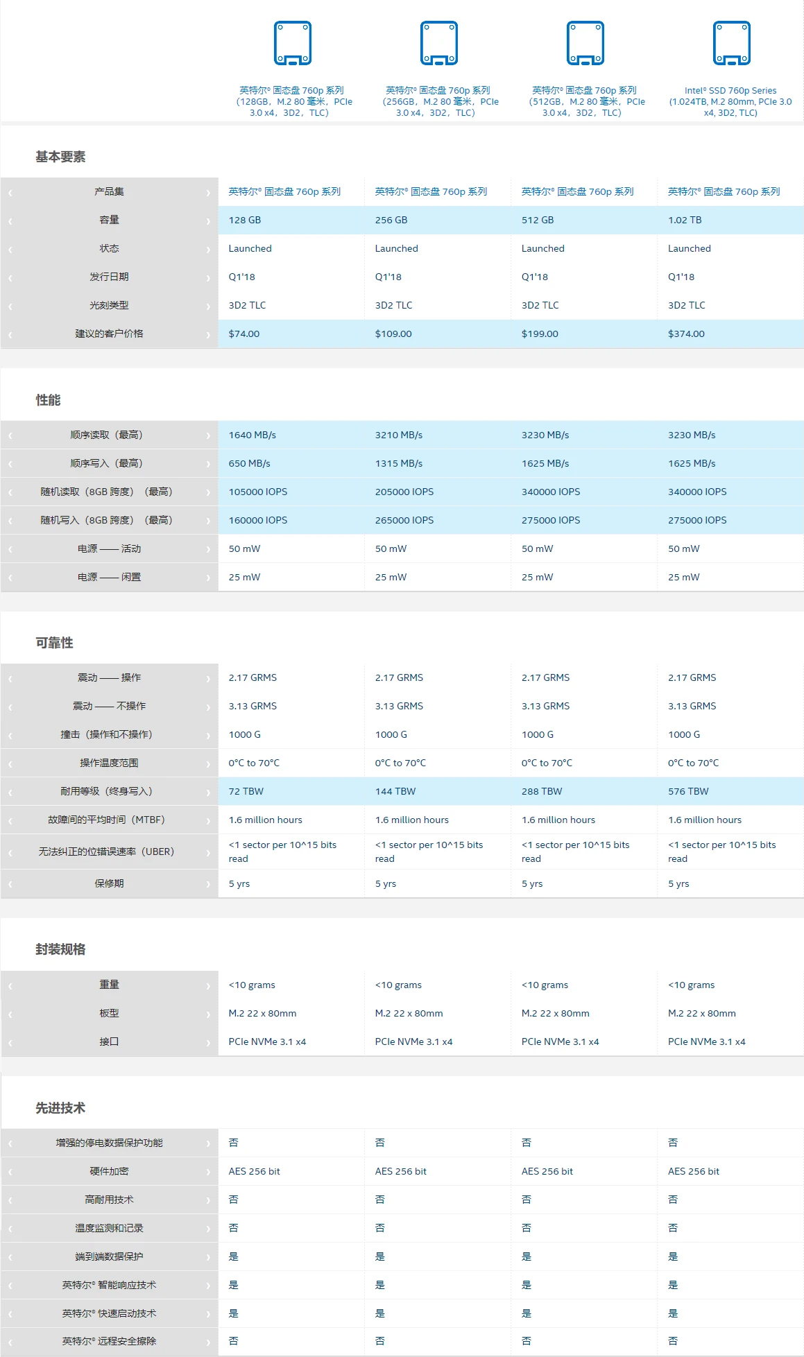  intel ssd 760p 