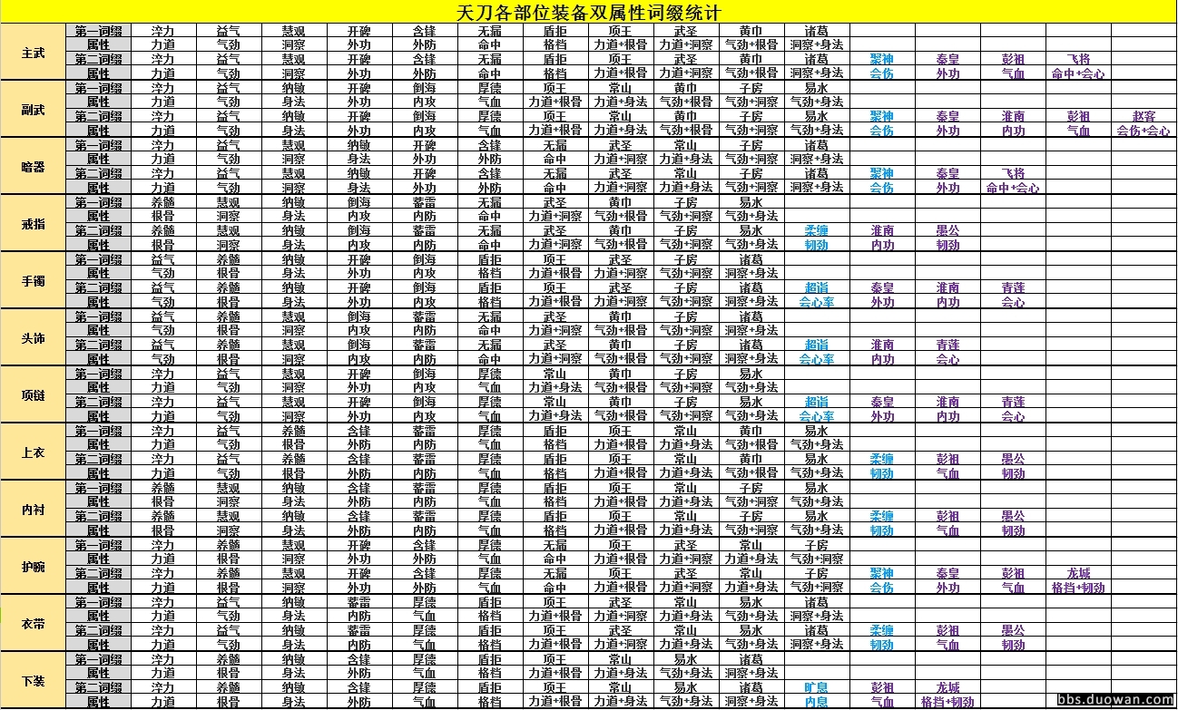 天涯明月刀神刀大型PVE攻略(完整版)