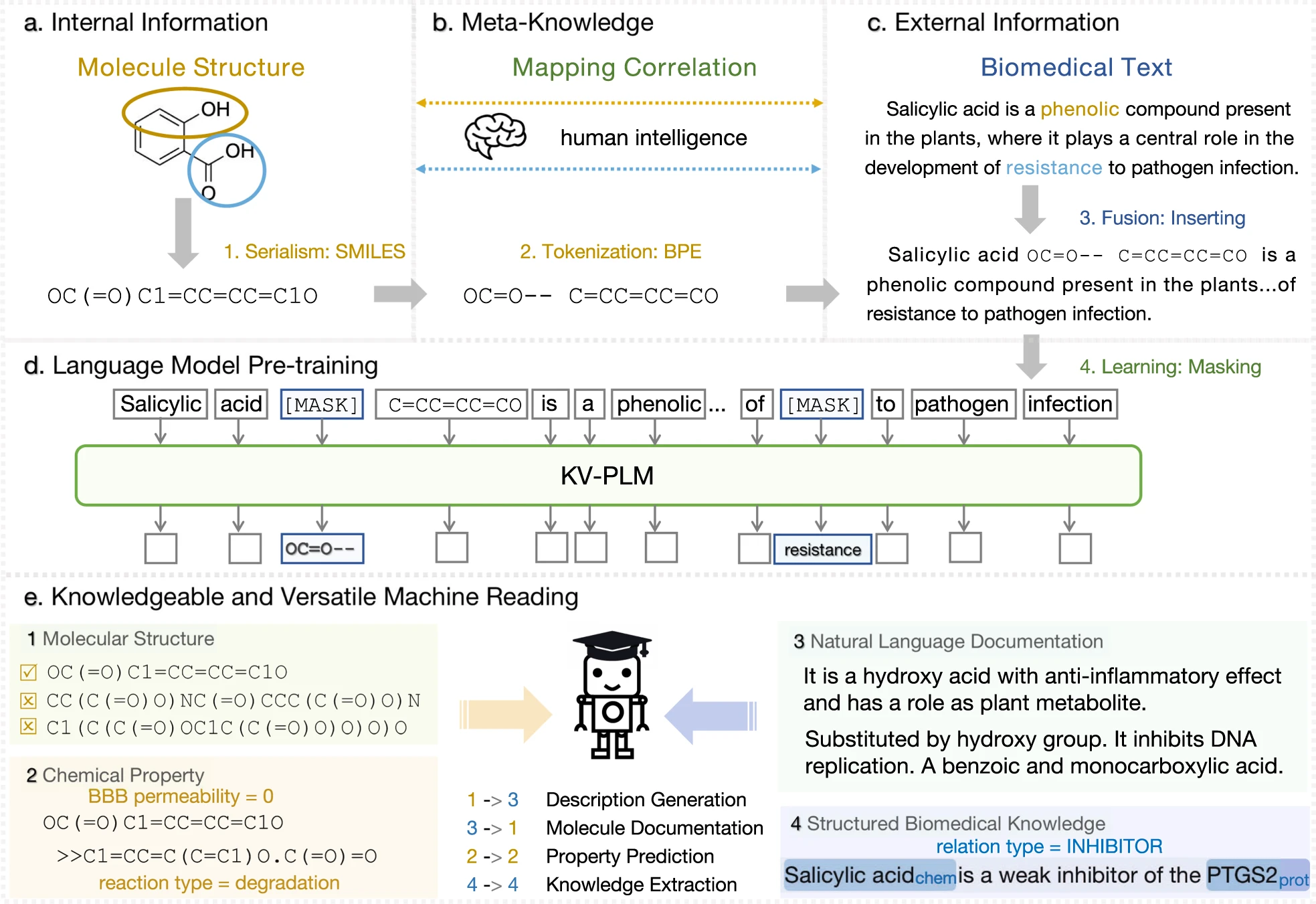 【标题速读】【Ncomm】【biological-sciences】【2022年】【2月】 - 哔哩哔哩