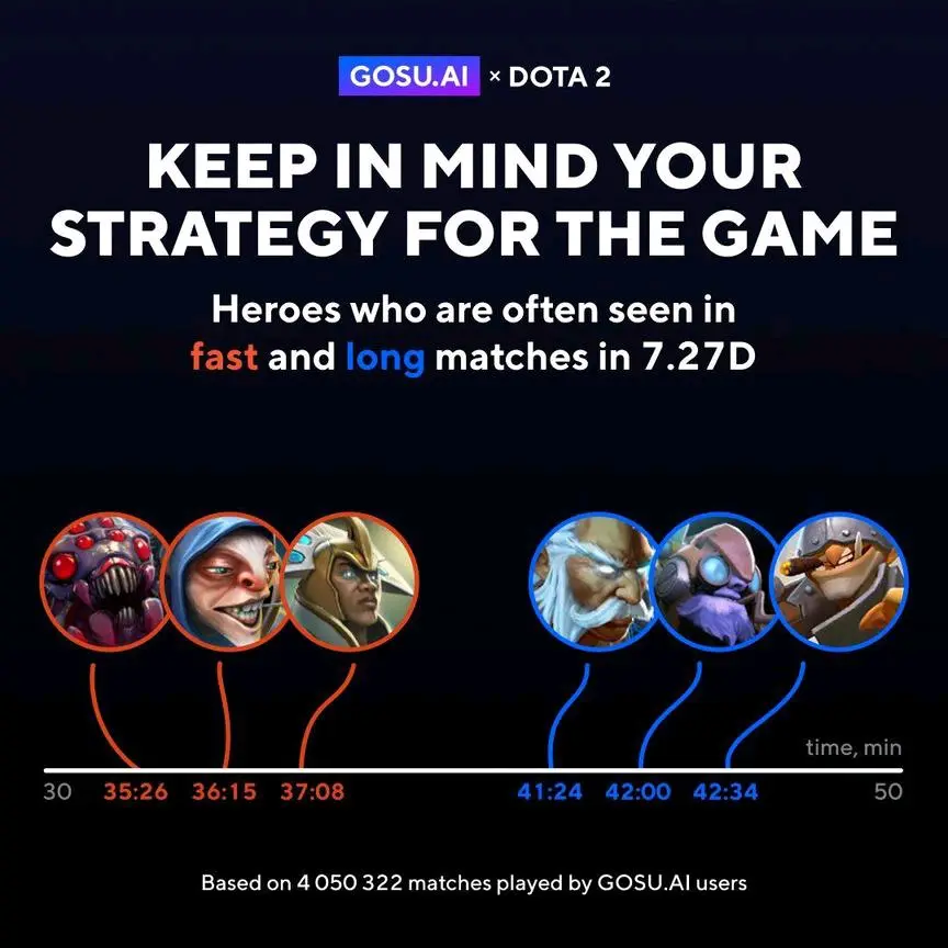 Dota2 蜘蛛米波速速结束战局 新版本前的狂欢 Ppd与前gambit媒体经理结婚 哔哩哔哩