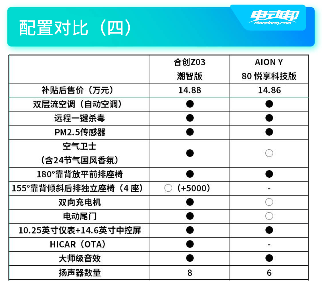 同类平均以基金净值的最近更新日为终点计算由二级分类基金组成的指数阶段涨跌幅