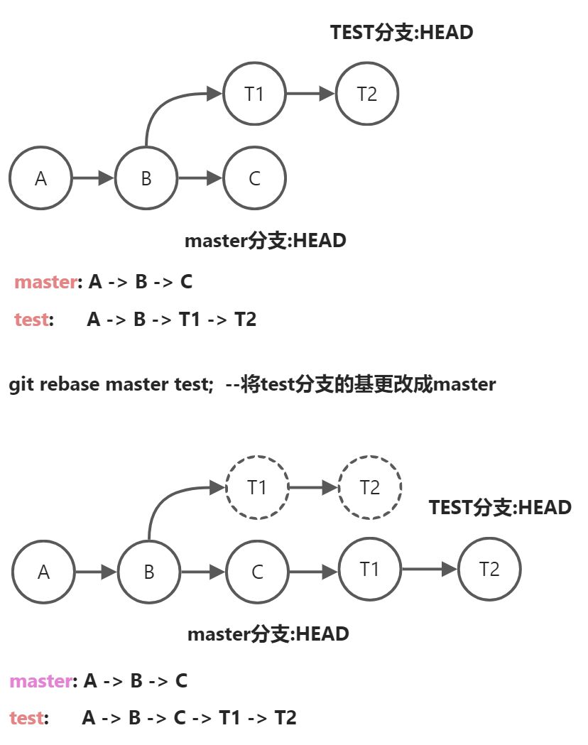 小编总结