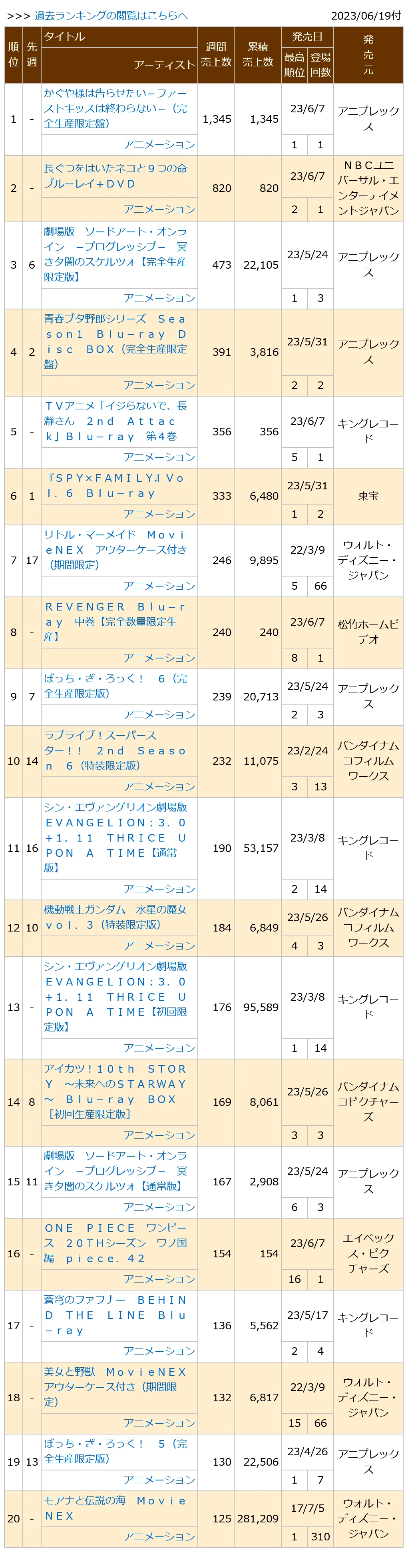 0230619付周榜"