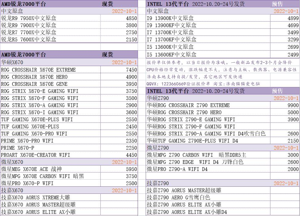 2022年10月-台式电脑全平台的主板、CPU价格参考和型号明细、最新CPU性能天梯图 - 哔哩哔哩