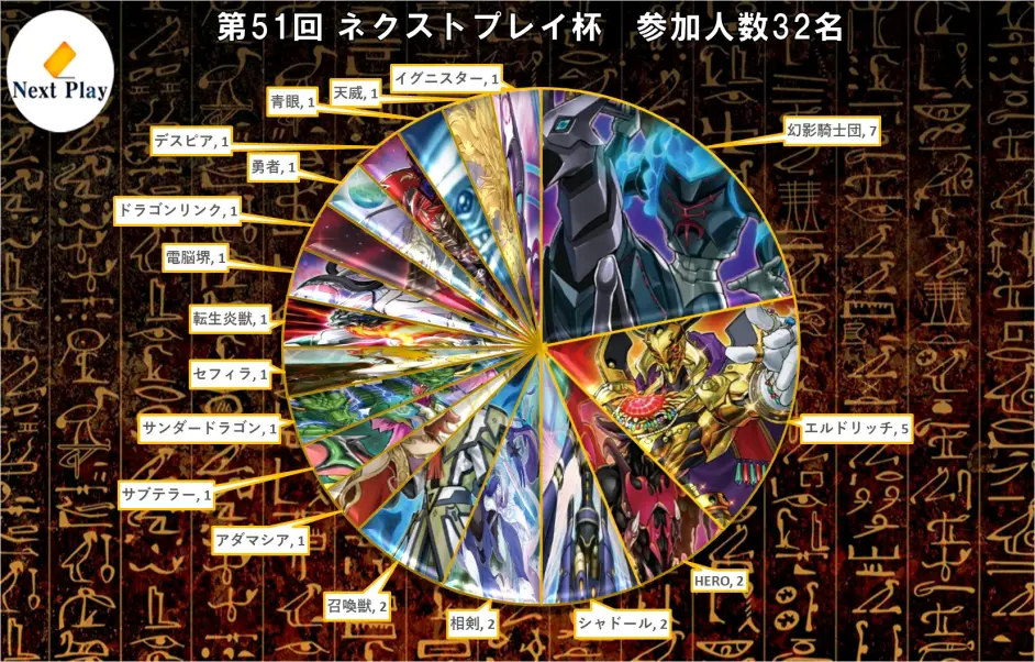 10 ネクストプレイ杯战报 命融勇者黄金国优胜 天威相剑亚军 火灵天星3位 哔哩哔哩