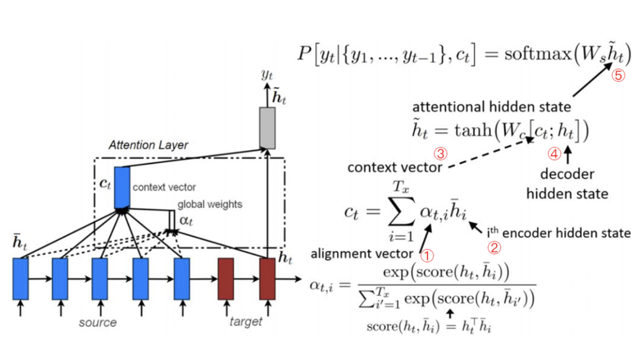 拆 Transformer 系列一：Encoder-Decoder 模型架构详解 - 哔哩哔哩