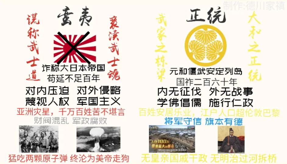 幕末政治光谱图原文链接:6.鸟羽伏