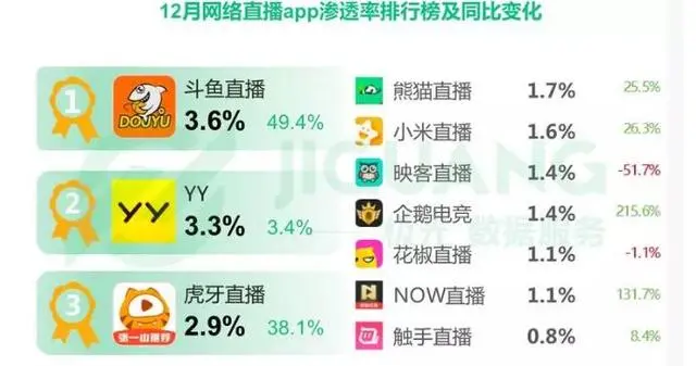 虎牙直播SEO B站