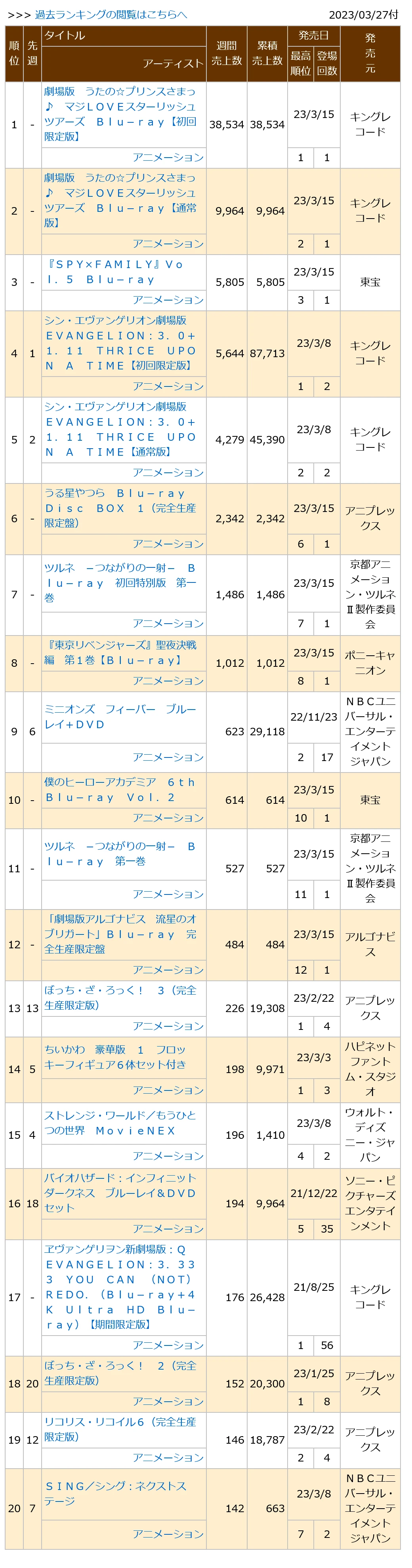 0230327付周榜"