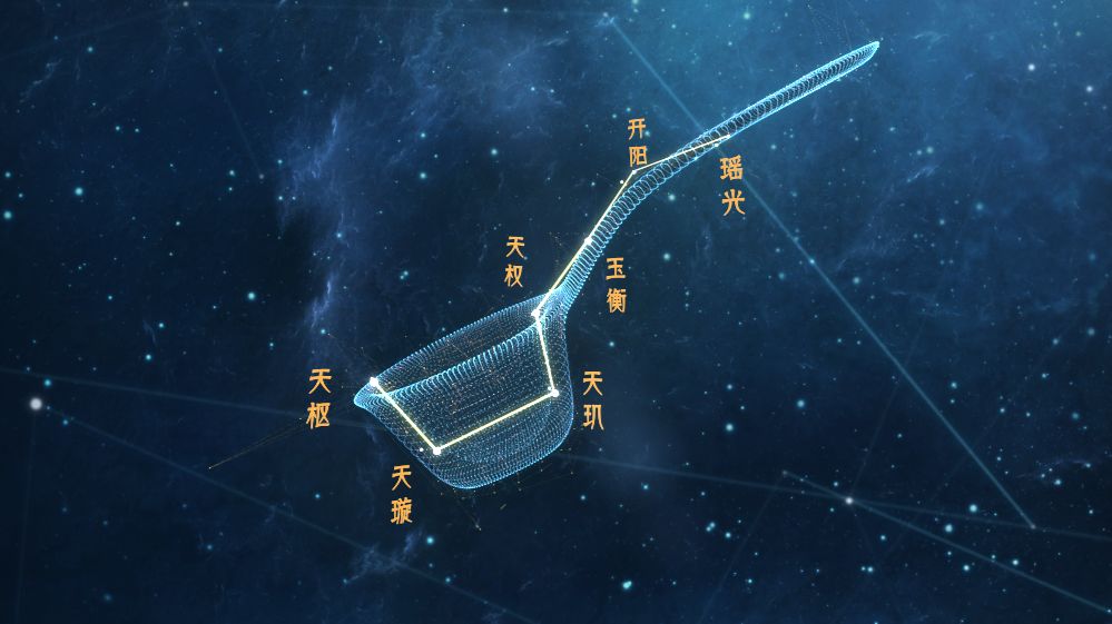 秘技 超有料的星象科普 北斗七星的3大功能 哔哩哔哩