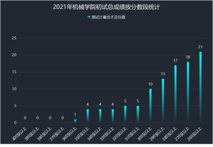 机械设计制造自动化考研学校排名_南理工机械考研经验 _ 南理工机械考研真题下载 