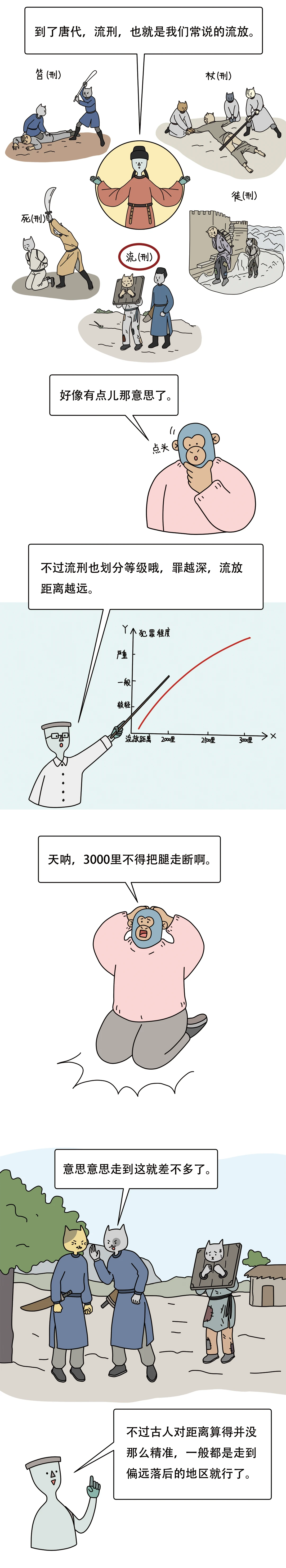 流放是场说走就走的旅行2