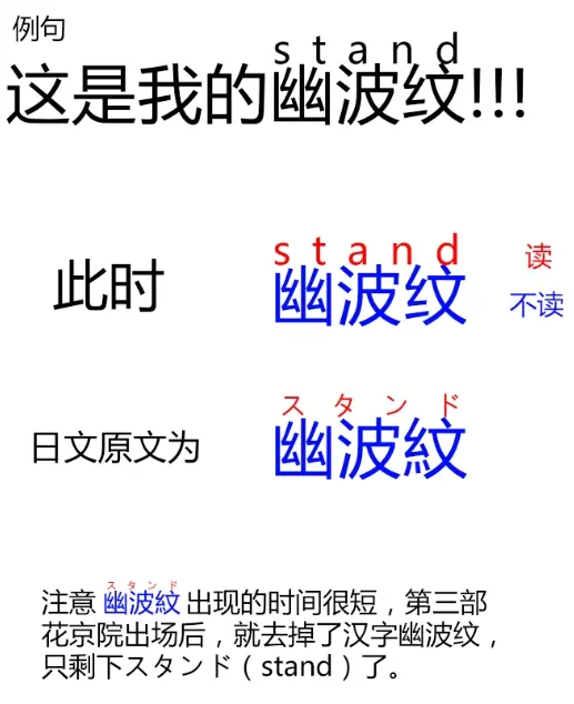 关于替身使者本体对替身的影响以及幽波纹和替身的关系 哔哩哔哩