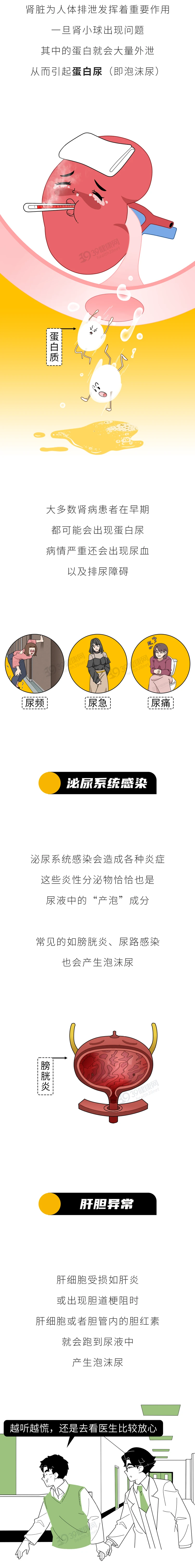 尿尿时为什么会出现泡沫是肾不好4