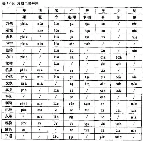 盛唐长安音拟音 拼音及说明v2 0 哔哩哔哩