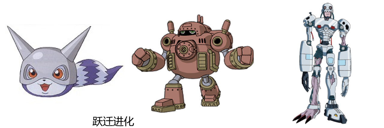 【数码宝贝】数码兽驯兽师--《3代全进化整理