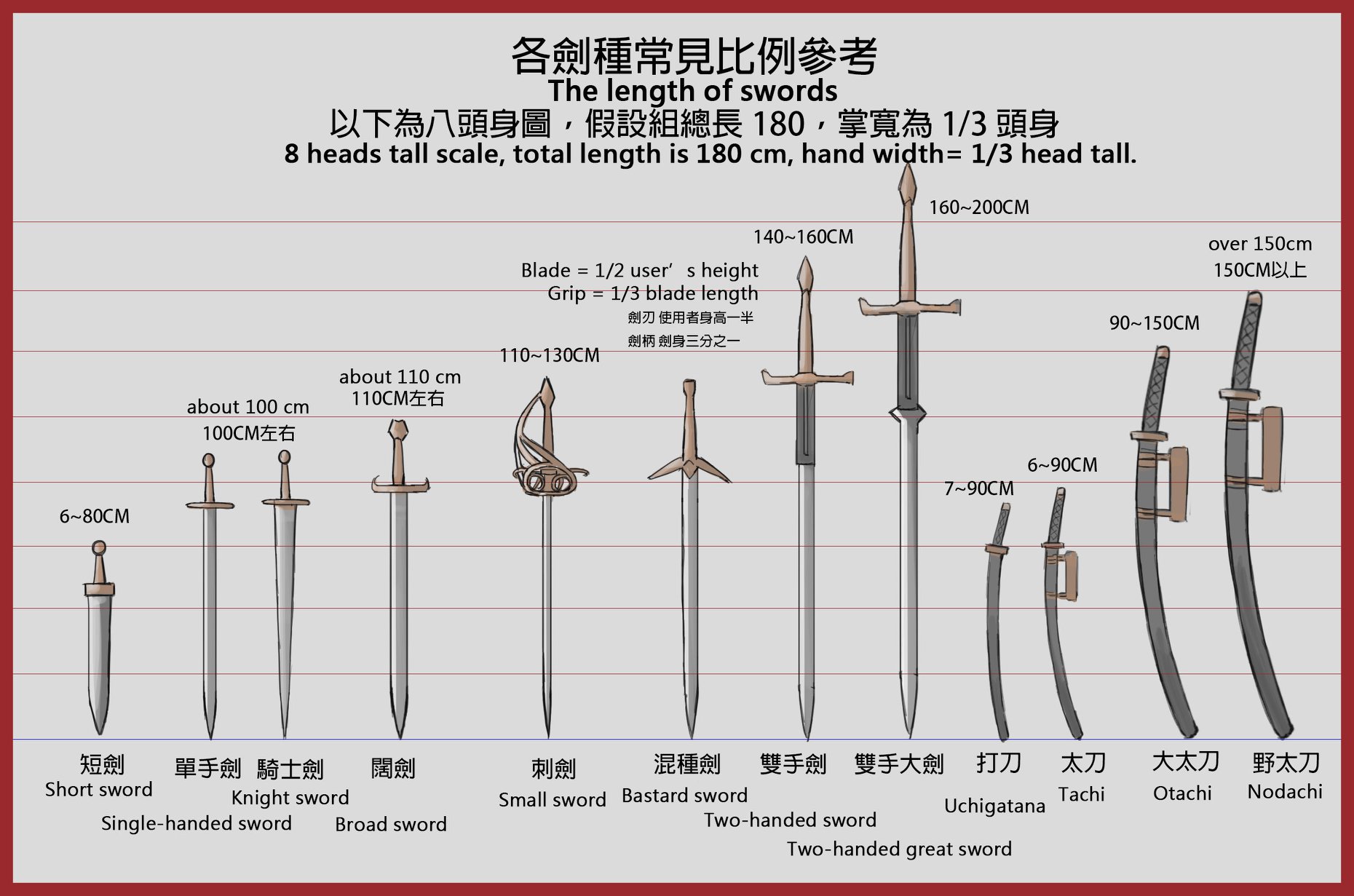 【设计向】說到游戏最常见的武器?剑的构造与用途画法攻略! (11P)|电绘狂教程第45回 - 哔哩哔哩