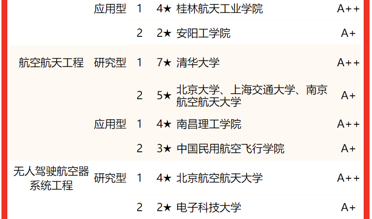 南京航天航空的王牌专业_南京航天航空大学最强专业_南京航空航天大学专业排名