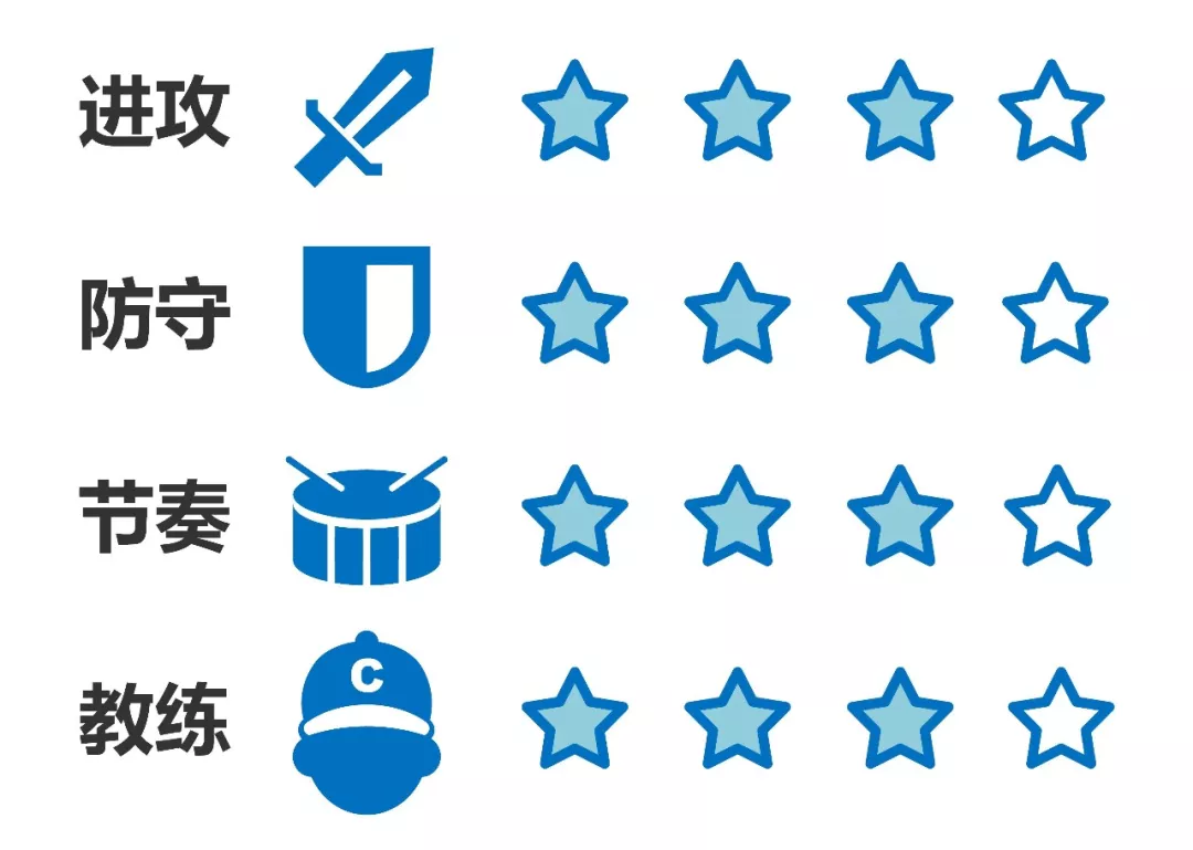 世界杯到了,非洲大草原上的狮子又到了交战的季节,谁才是王者?