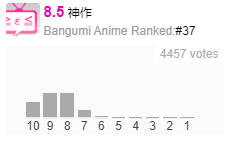 022年6月番剧评分状况"