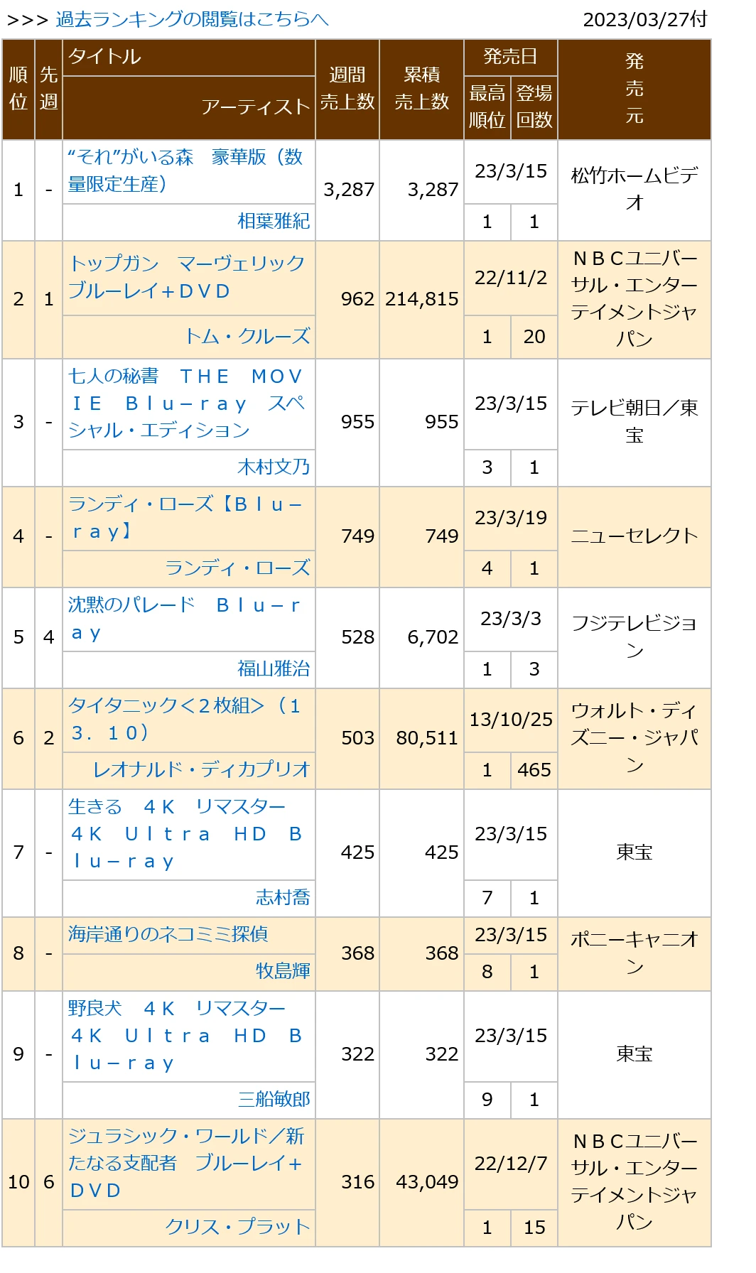 0230327付周榜"