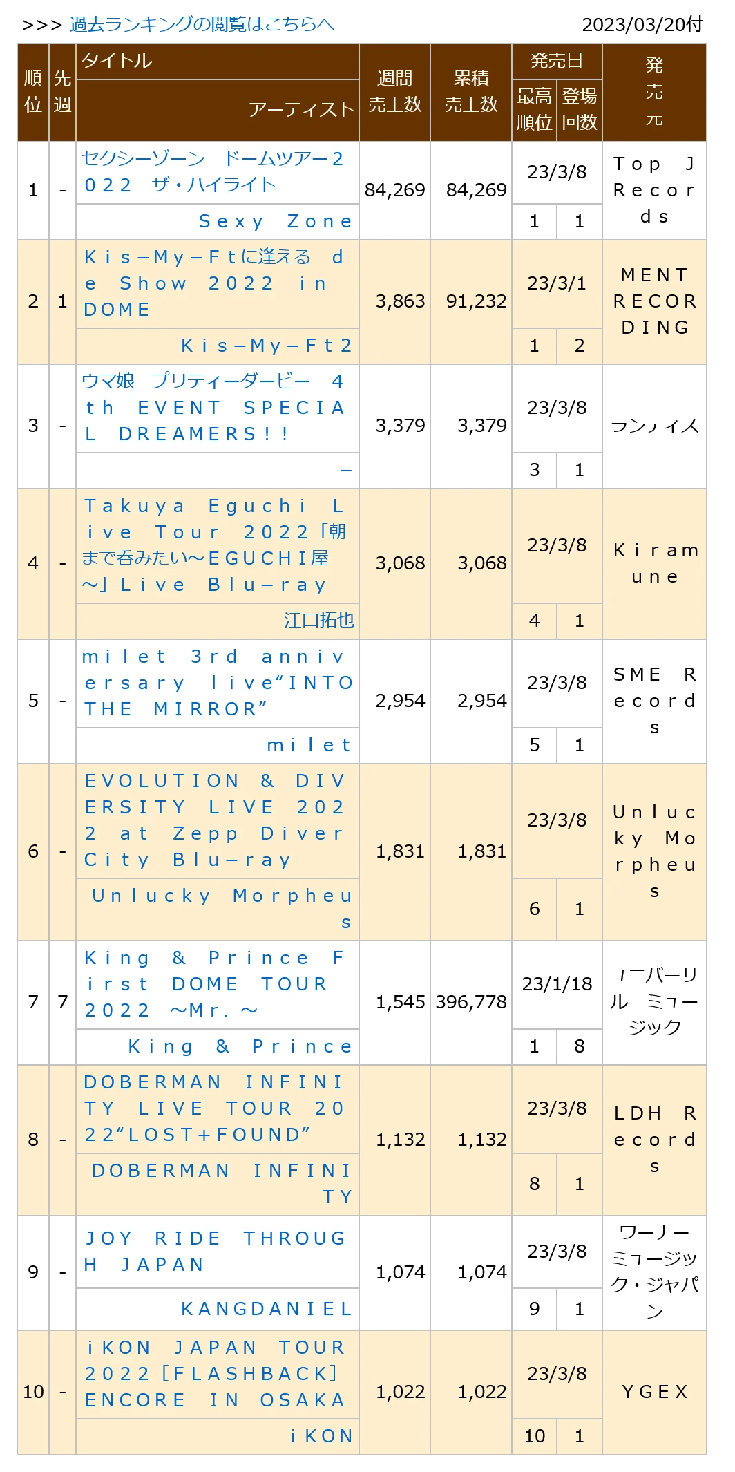 0230320付周榜"