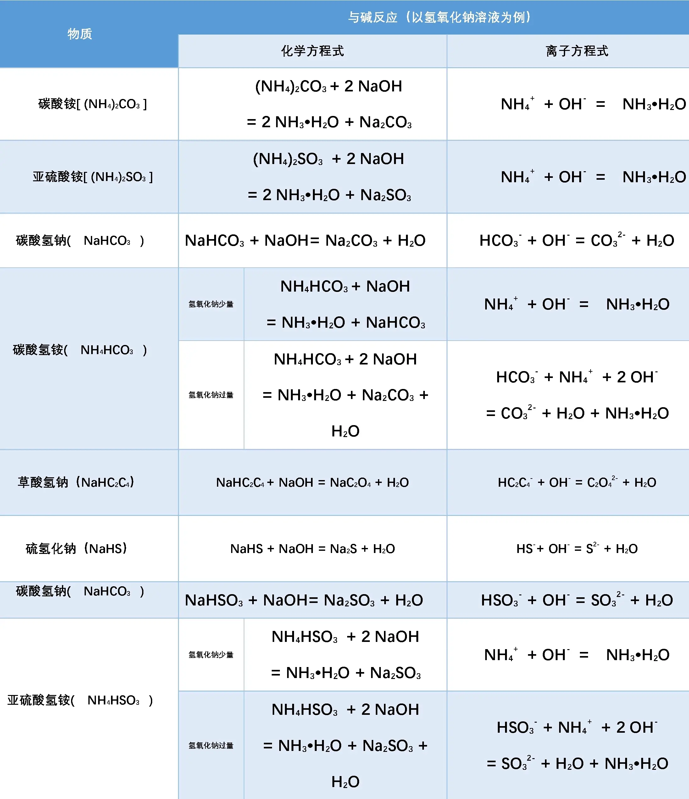 亚硫酸根结构图片