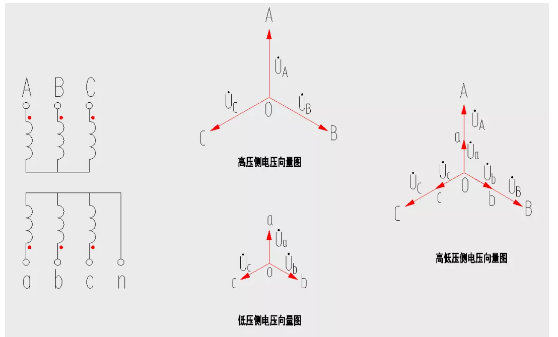 变压器yyn0和dyn11接线组别有哪些特点它们之间又有什么区别