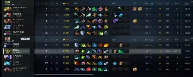 拳击战报日报伤病预防dota职业选手帅哥dota2不朽杯总决赛