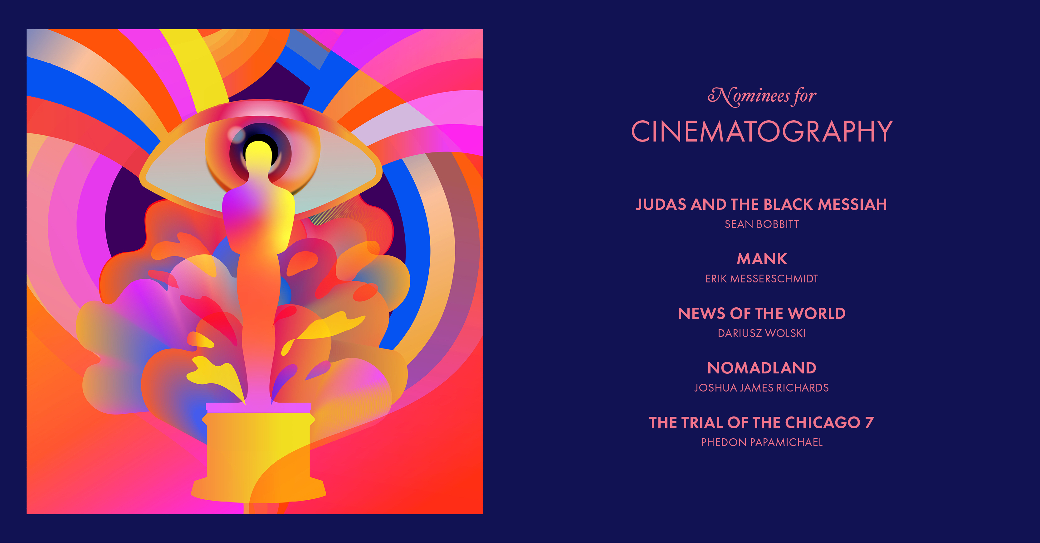 2021年奥斯卡提名名单