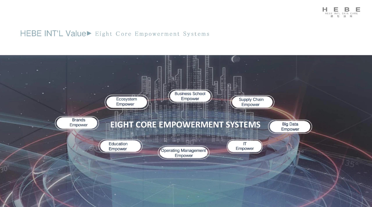 HEBE INT'L 赫铂国际品牌介绍/HEBE International Skin Care Center HEBEINTL 哔哩哔哩