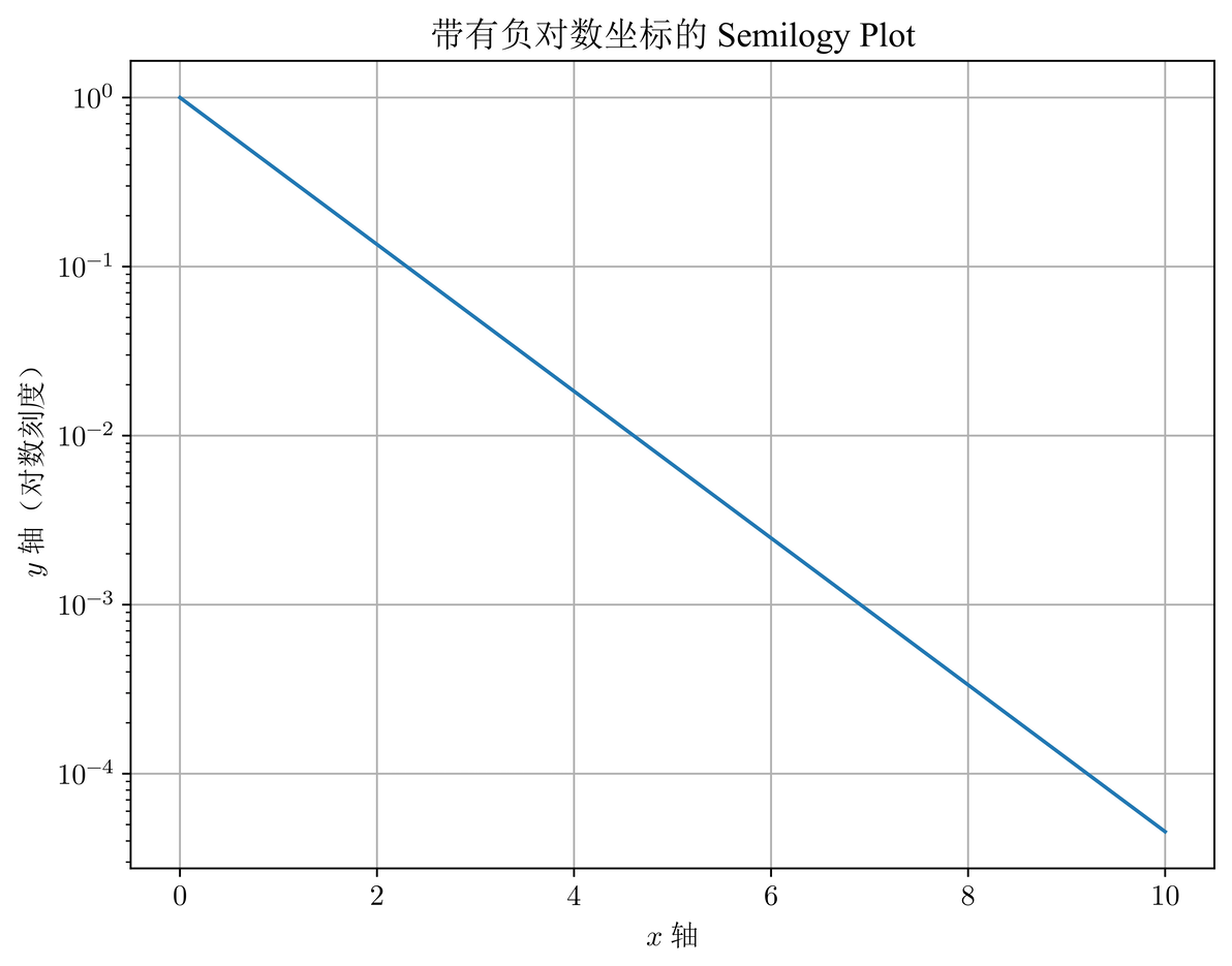 Matplotlib latex 
