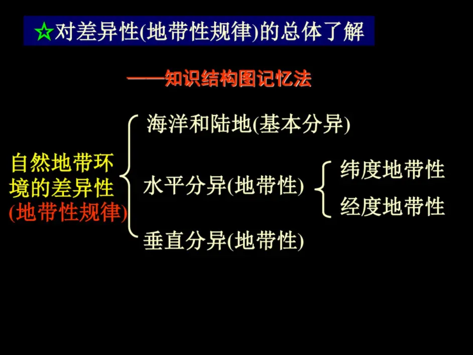 高中地理 高中地理自然带知识点详解 建议收藏 哔哩哔哩