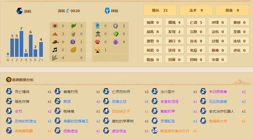 炉石传说快乐术,末日魔能咆哮魔,赠人玫瑰手有