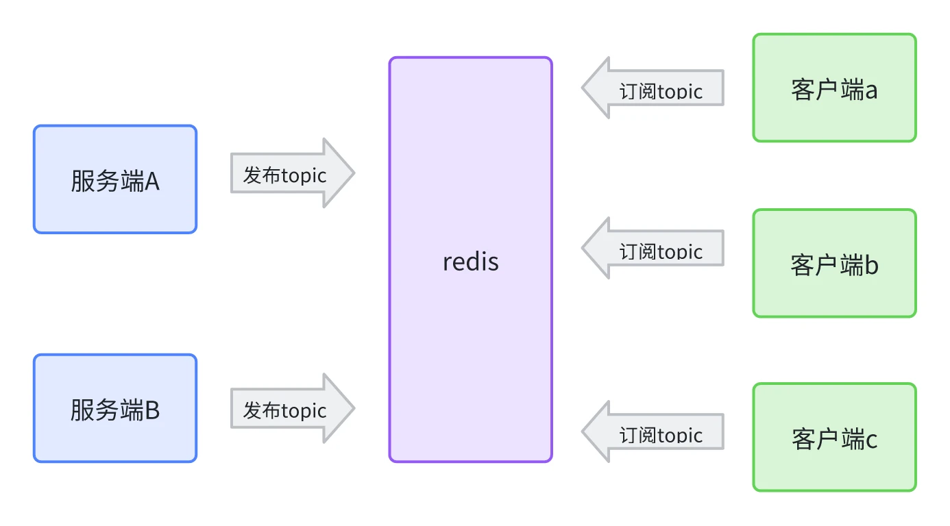 image-20240507150417178