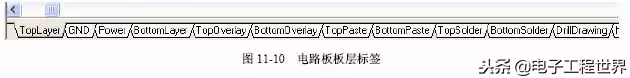 干货｜详解多层PCB层叠结构