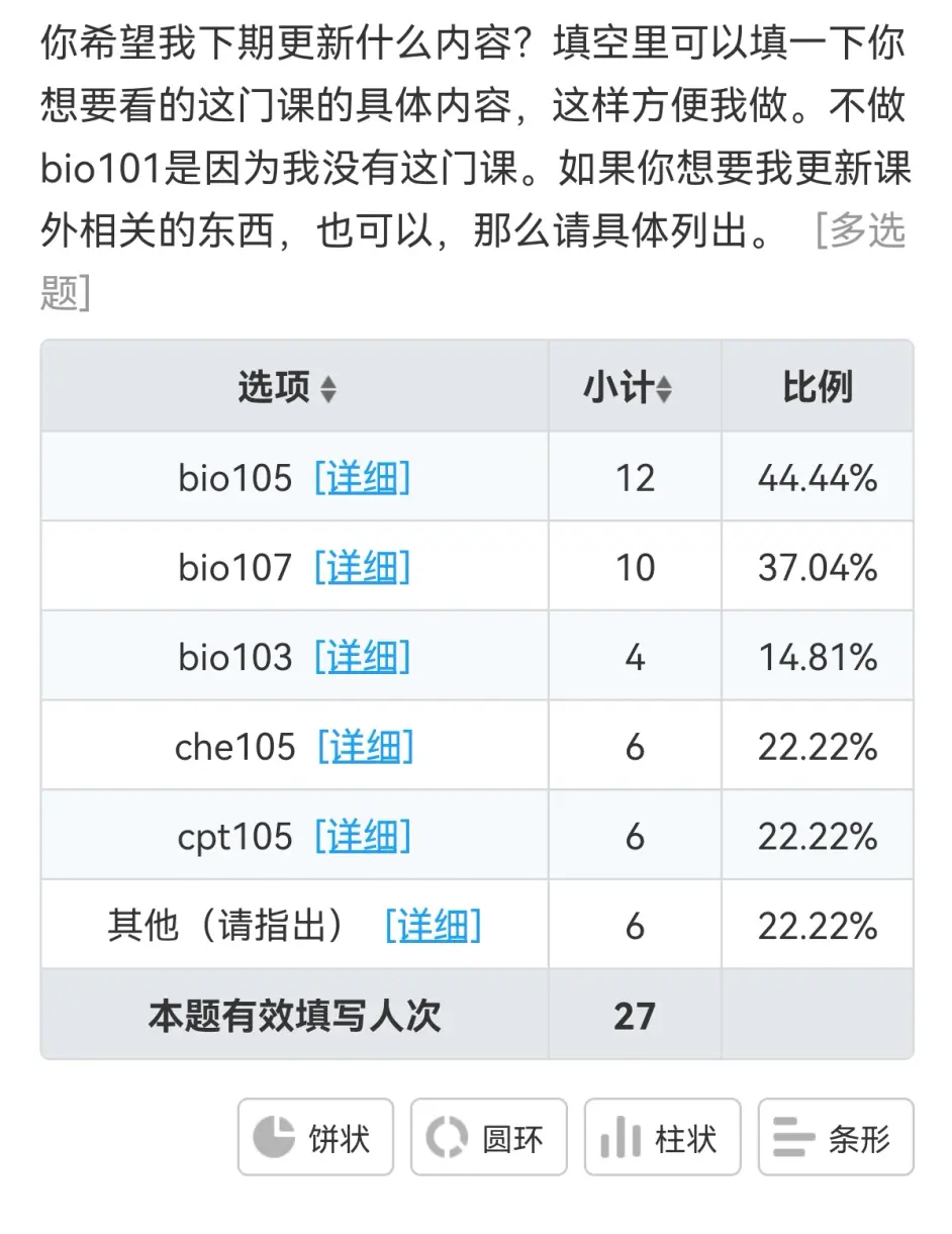 Bio105 Week1 知识点回顾 对应hw1 哔哩哔哩