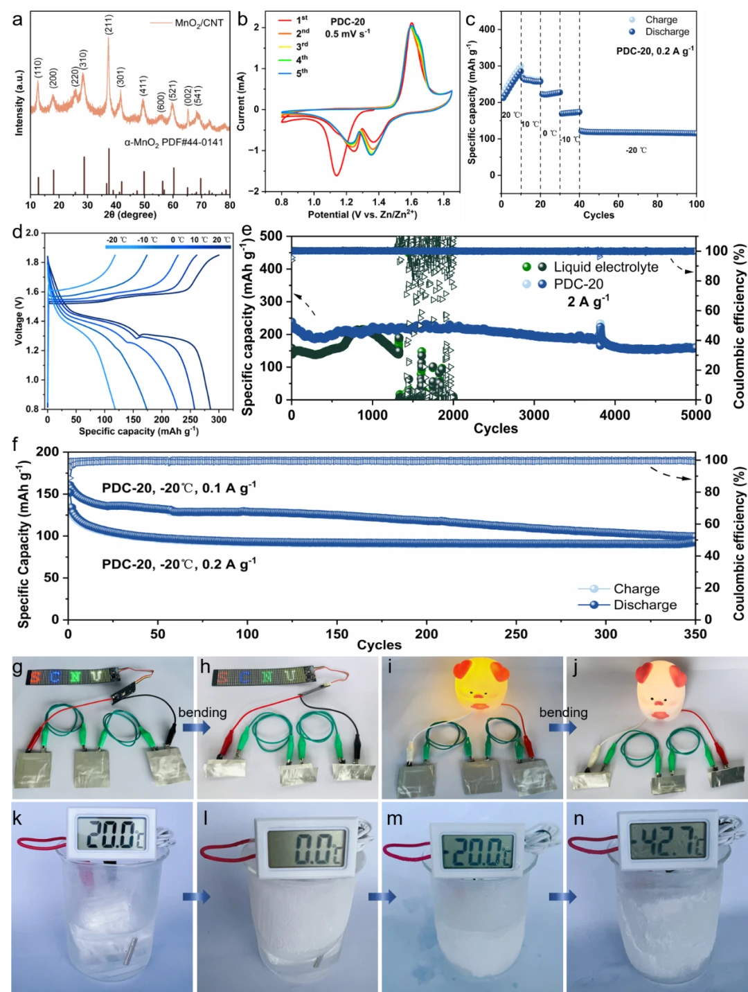 华南师范大学CEJ：氢键受体内衬水凝胶电解质用于无枝晶水性低温锌离子电池 - 哔哩哔哩