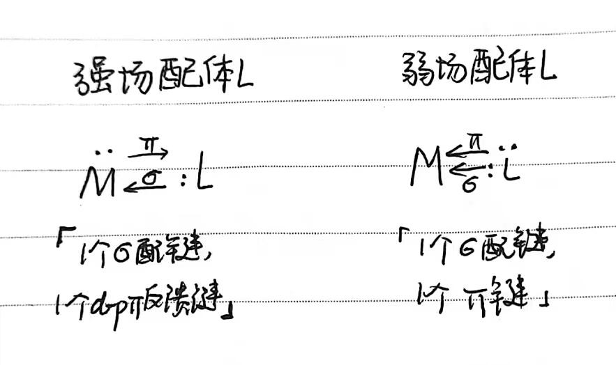 结构化学提要3:配位化合物 - 哔哩哔哩