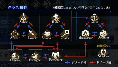 从者特性分析 四 天地人星兽 哔哩哔哩