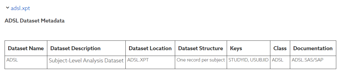 CDASH、SDTM、ADaM 基本概念(图表) - 哔哩哔哩