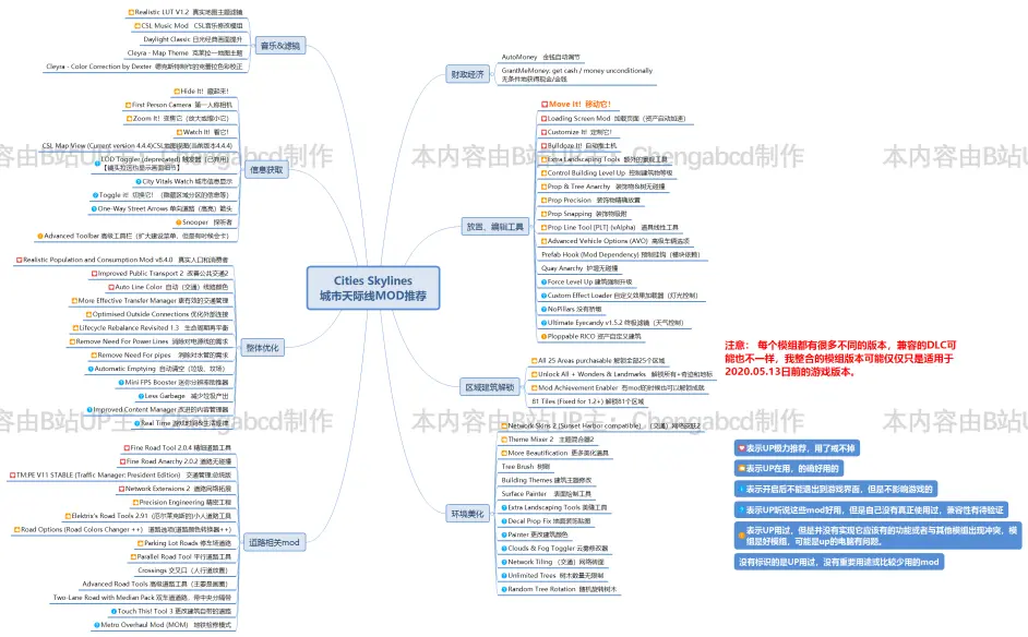 Cities Skylines城市天际线常用整体优化mod推荐 哔哩哔哩