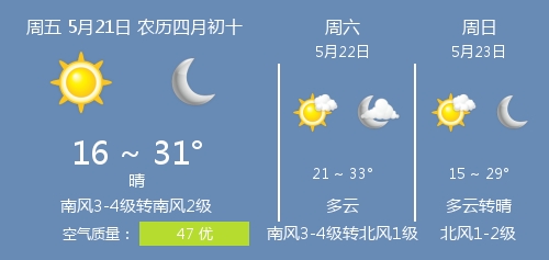 2021年5月21日衡水的天气