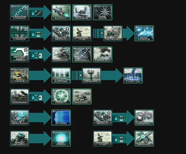 3.6阵营科技树改动图