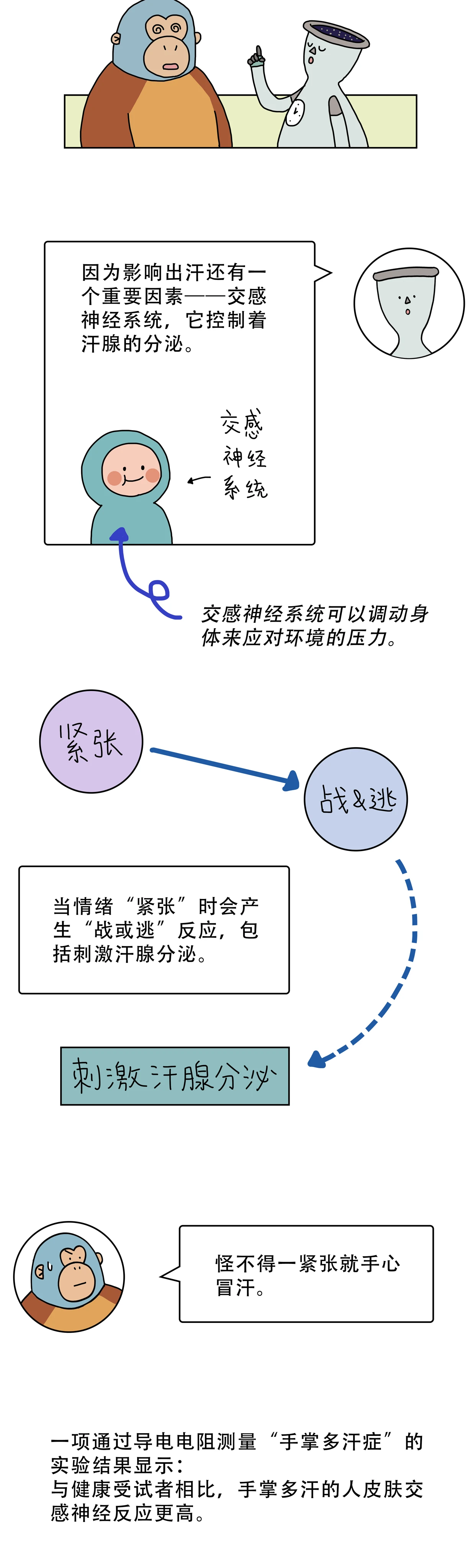 爱出汗身体虚是一种精神病4