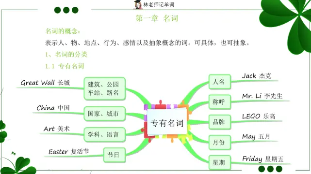 小学英语语法基础知识大全 专有名词 哔哩哔哩